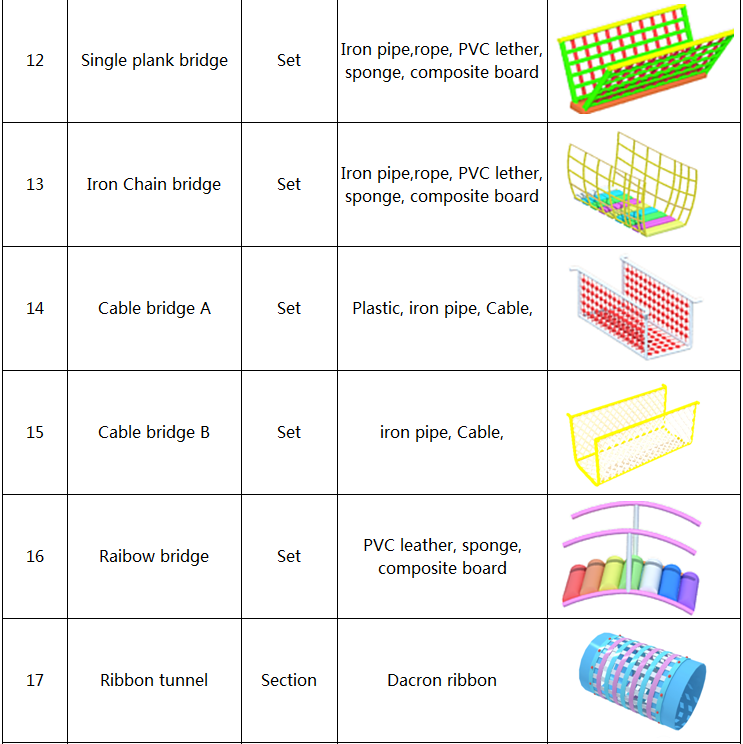 Components of Indoor Playgrounds 03