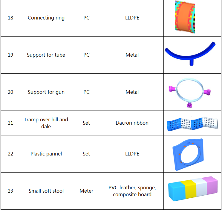 Components of Indoor Playgrounds 04