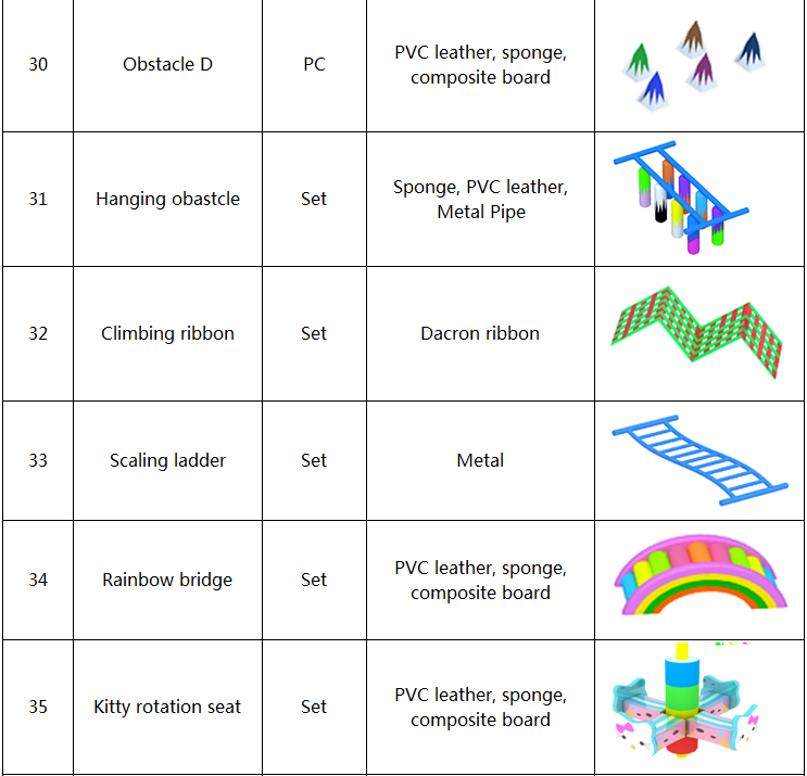 Components of Indoor Playgrounds 06