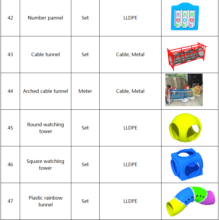 Components of Indoor Playgrounds 08