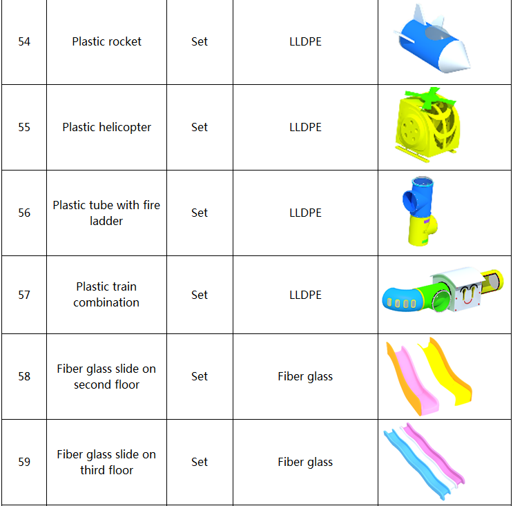 Components of Indoor Playgrounds 10