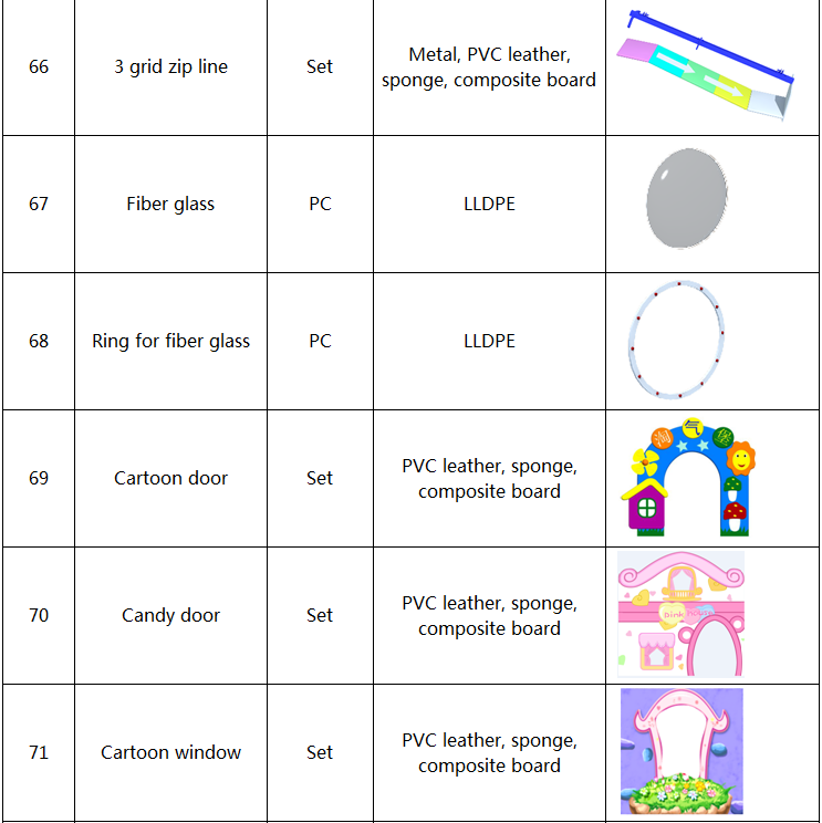 Components of Indoor Playgrounds 12