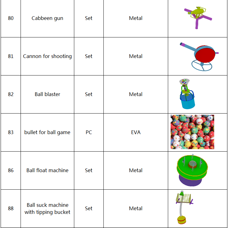 Components of Indoor Playgrounds 14