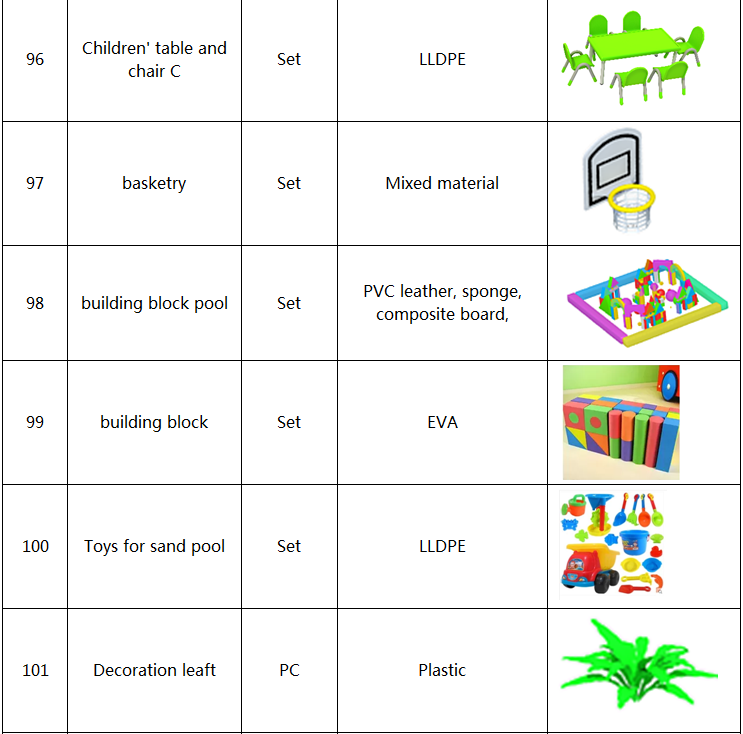 Components of Indoor Playgrounds 16