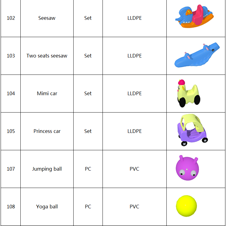 Components of Indoor Playgrounds 17