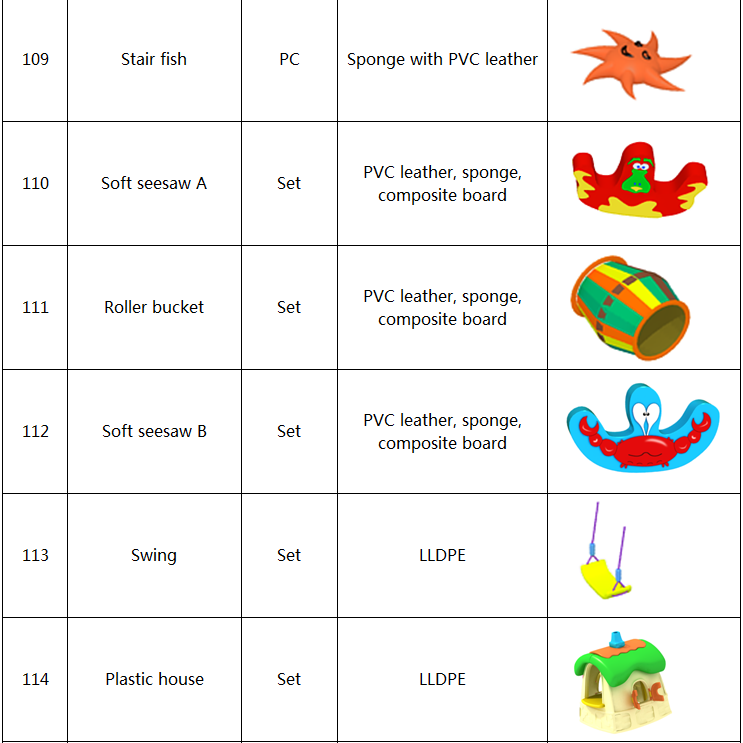 Components of Indoor Playgrounds 18