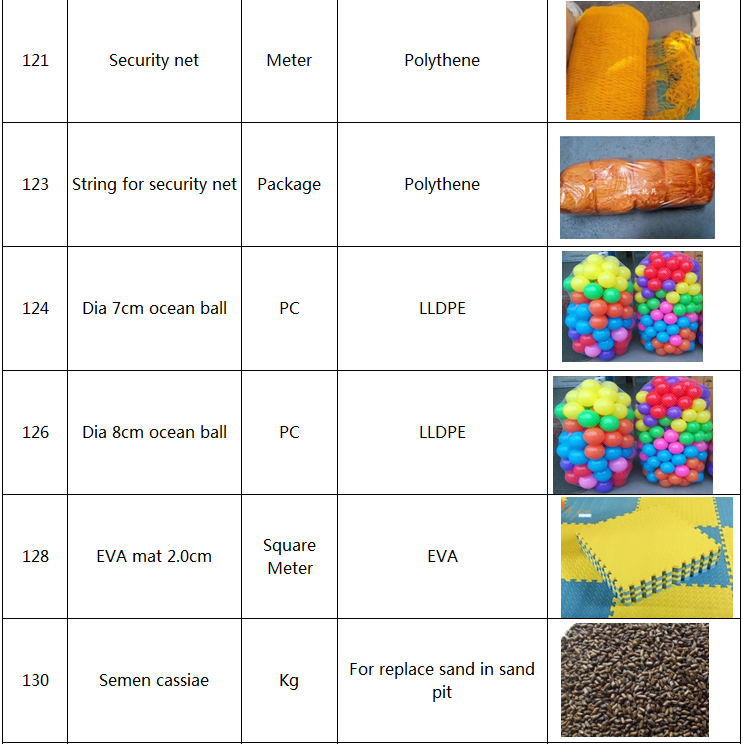 Components of Indoor Playgrounds 20