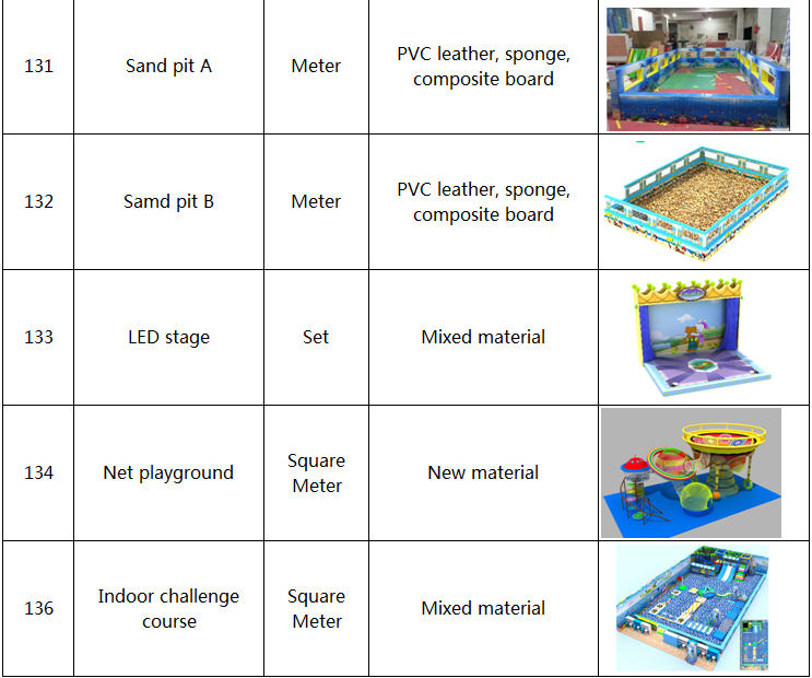 Components of Indoor Playgrounds